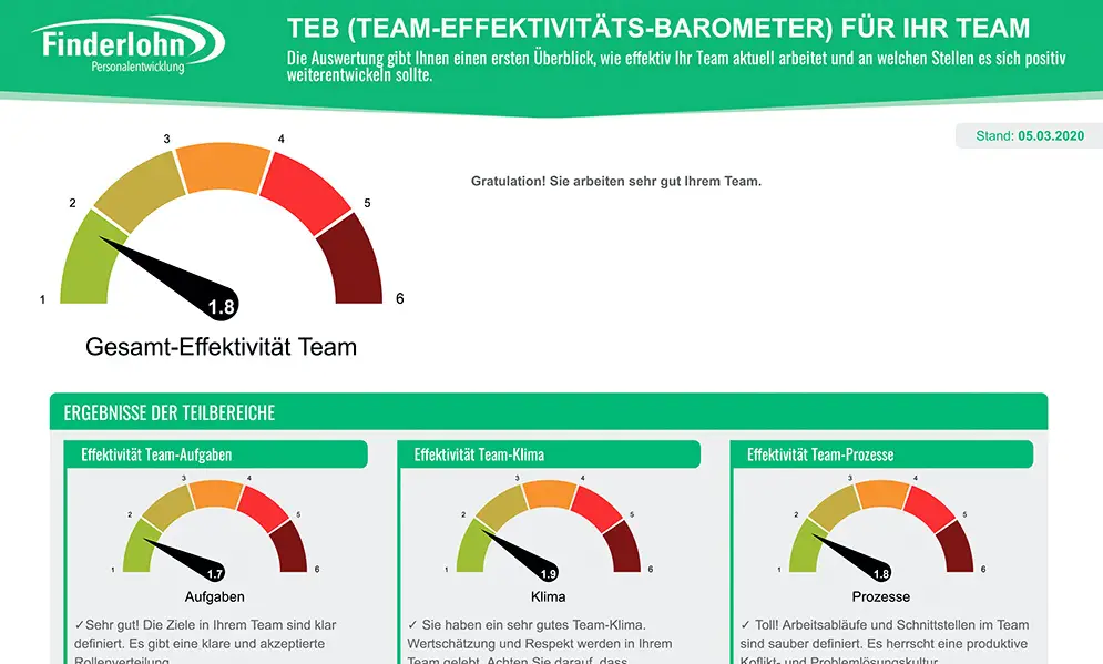 Erfolgreiche Teambildungsmaßnahmen – Das ist die entscheidende Grundlage!
